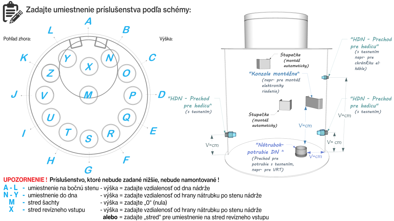 Vodomerná šachta