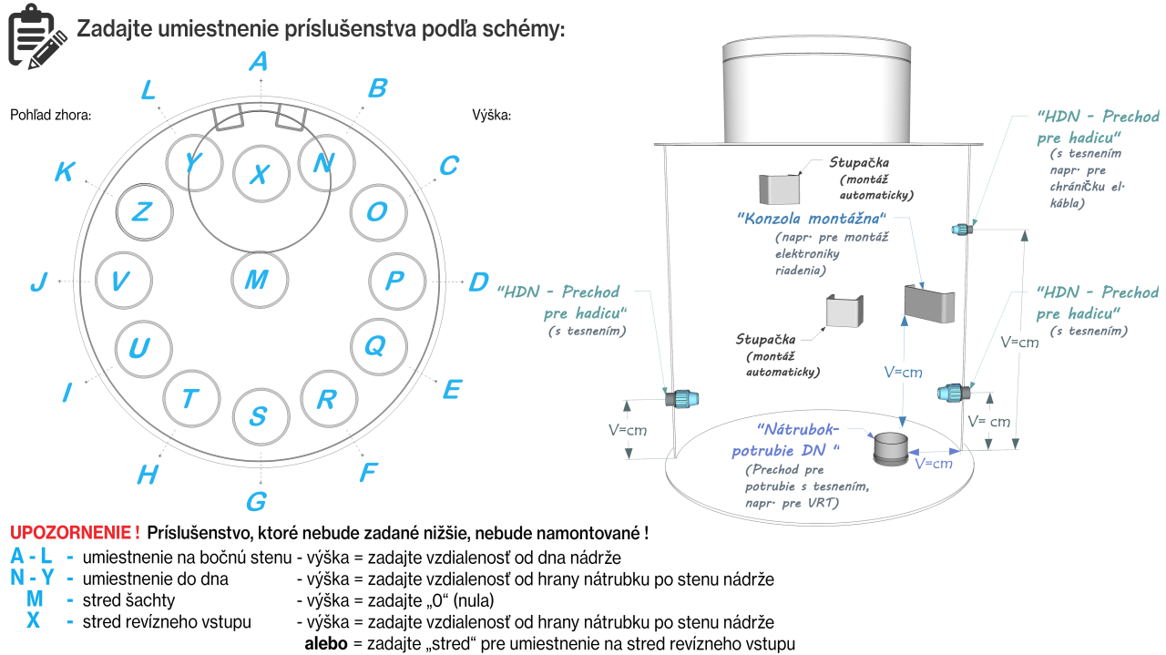 Vodomerná šachta