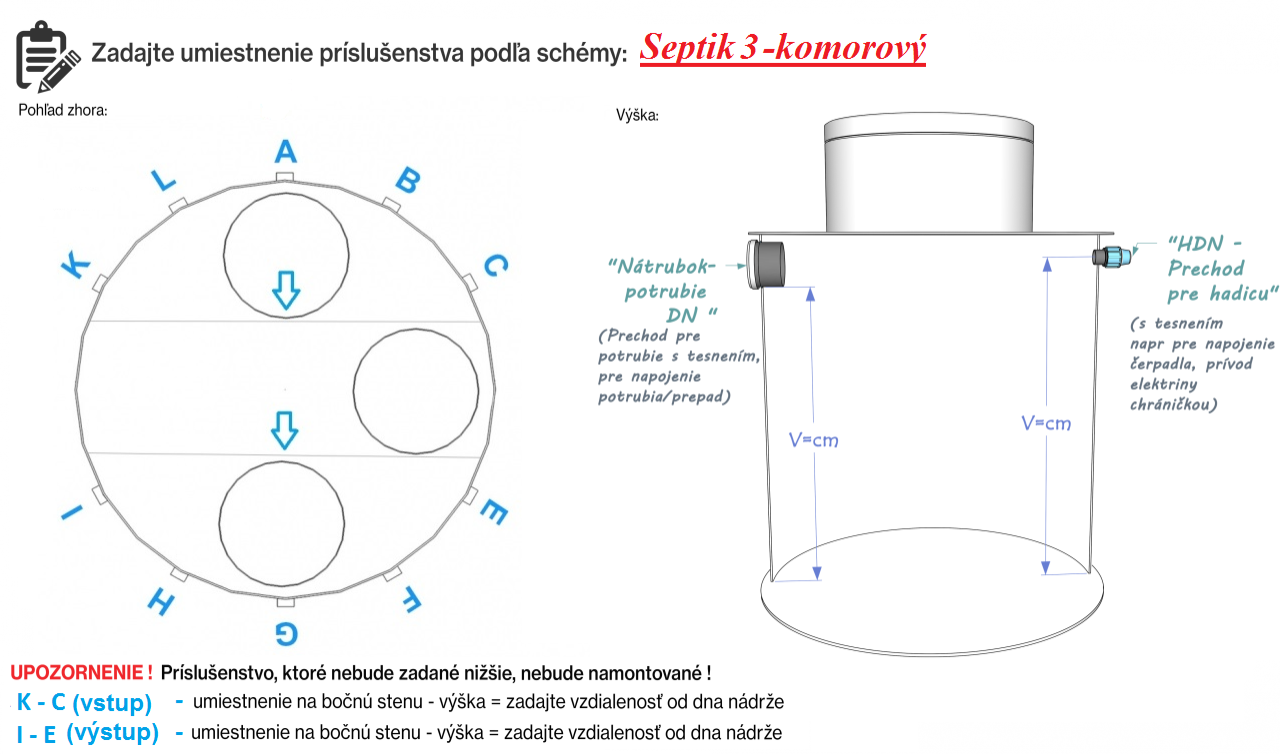 Septik